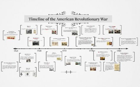 Slide show of main events of American Revolutionary War American Revolution Timeline, American Revolution Battles, Battle Of Bunker Hill, British Soldier, History Class, Future Jobs, Junior Year, Important People, Social Studies