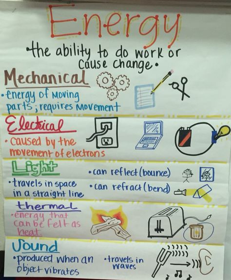 Energy anchor chart Energy Anchor Charts 3rd Grade, Forms Of Energy Anchor Chart, Energy Anchor Chart, Classroom Structure, Science Energy, Earth Science Activities, Green Economy, Forms Of Energy, Science Anchor Charts