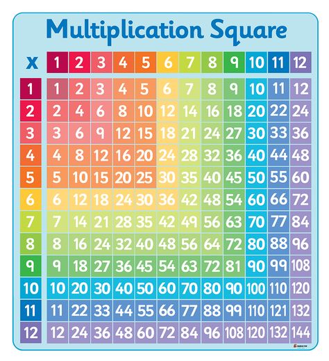 Multiplication Grid, Multiplication Squares, Number Grid, Math Tables, Number Chart, Multiplication Chart, Multiplication Table, The Gruffalo, Times Tables