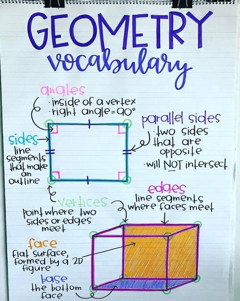 Geometry Vocabulary anchor chart Geometry Anchor Chart, Geometry Vocabulary, Math Charts, Classroom Anchor Charts, Math Anchor Charts, 7th Grade Math, Third Grade Math, Math Methods, E Mc2