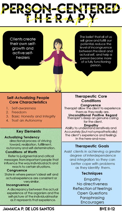 Person Centred Counselling, Client Centered Therapy, Person Centered Therapy, Lpc Exam, Psychology Theory, Counselling Theories, Counseling Skills, Counselling Tools, Learning Psychology