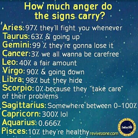 Gemini Stuff, Zodiac Sign List, Aquarius Quotes, Signs Astrology, Libra Zodiac Facts, Different Zodiac Signs, Zodiac Signs Scorpio, Zodiac Funny, Zodiac Signs Pisces