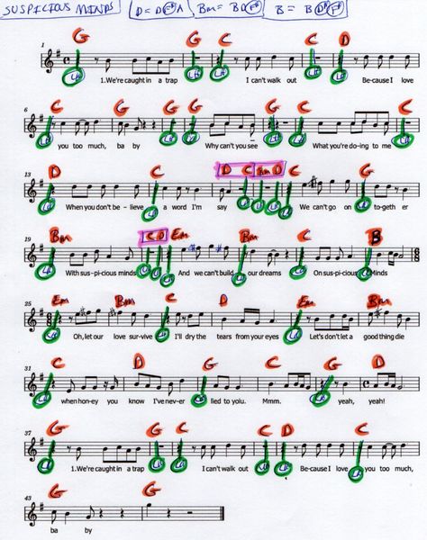 Suspicious Minds (ELVIS) FAke SHeet in G MAjor Suspicious Minds Elvis, Elvis Guitar, Music Activity, Suspicious Minds, Music Chords, G Major, Cowboy Art, Music Sheets, Music Activities