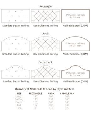 Headboard Pattern, Headboard Cushion, Diy Headboard Upholstered, Headboard Shapes, Tufting Ideas, Tufted Headboards, Diamond Tufting, Custom Headboard, Headboard Styles