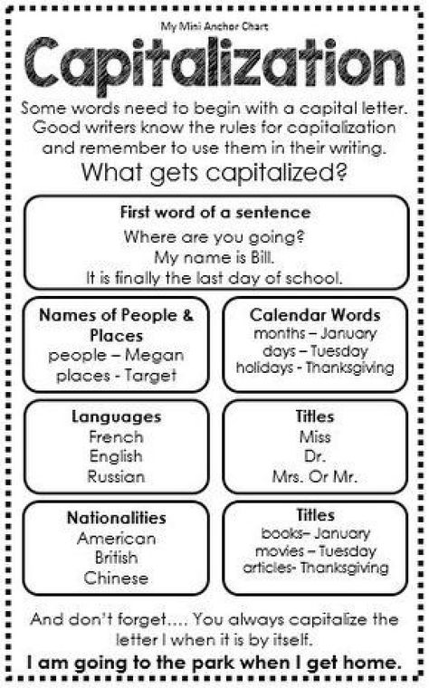 Capitalization Anchor Chart - Great for Interactive Writing Journal - Grammar Mini Anchor Charts #grammar #grammar #girl Capitalization Anchor Chart, Grammar Posters, Interactive Writing, Writing Anchor Charts, 4th Grade Writing, Grammar Skills, Grammar And Punctuation, Teaching Grammar, Teaching Ela