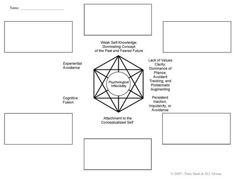 Psychology Activities, Therapy Images, Acceptance And Commitment Therapy, Contact Case, Behavioral Science, Science Worksheets, Play Therapy, Social Work, Activities For Kids