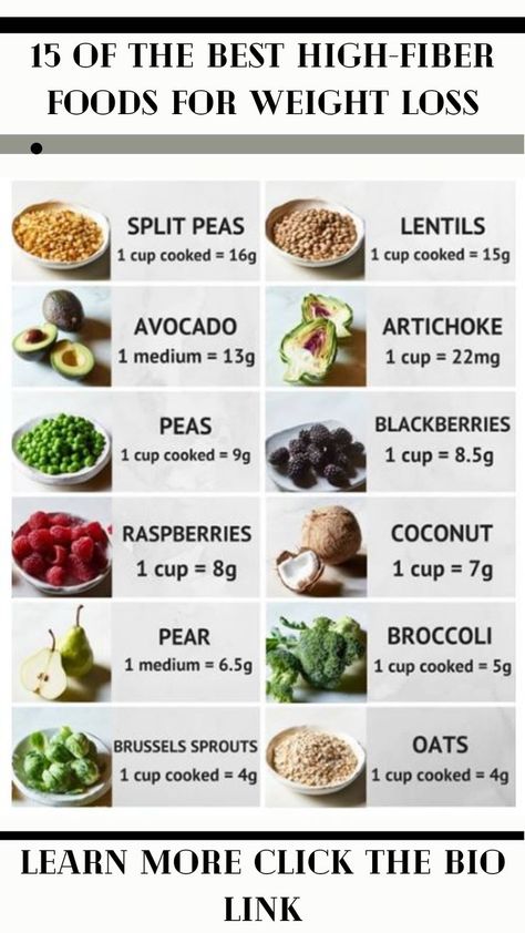 Fiber is an essential nutrient that not only promotes healthy digestion but can also aid in weight loss by keeping you feeling full and satisfied. Here are 15 of the best high-fiber foods for weight loss: Oatmeal: Oatmeal is a great source of soluble fiber, which can help you feel full for longer periods of time. Chia seeds: Chia seeds are high in fiber and can absorb up to 10 times their weight in water, helping to keep you feeling full. Soluble Fiber Foods, Dietary Fiber Foods, Best High Fiber Foods, High Fiber Snacks, Fiber Snacks, Low Sodium Diet, Soluble Fiber, High Fiber Foods, Fiber Foods