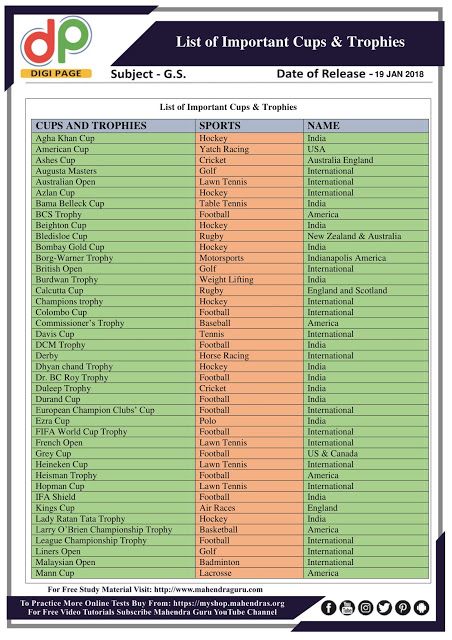 DP | SSC CHSL Special : List of Important Cups & Trophies | 19 - 01 - 18 Ssc Chsl Study Plan, Ssc Cgl Study Plan, Study Time Table, Study Websites, Upsc Notes, Ias Study Material, Ssc Cgl, Indian History Facts, Study Flashcards