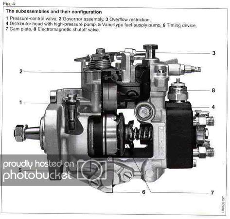 BOSCH VE Mechanical Diesel Fuel Injection Pump Adjustments & Components - FAQ/Tech Tips/Please Read First - VWDiesel.net The IDI, TDI, and mTDI source. Vw Tdi, Art Rendering, Cummins Motor, Car Engines, Automotive Technician, Diesel Mechanics, Dual Fuel Generator, Automotive Mechanic, Cummins Diesel