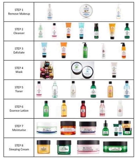 Best Body Shop Products, The Body Shop At Home, Body Shop Skincare, Makeup Vs No Makeup, Body Shop At Home, Clear Skin Tips, Healthy Skin Tips, Home Tips, Makeup Obsession