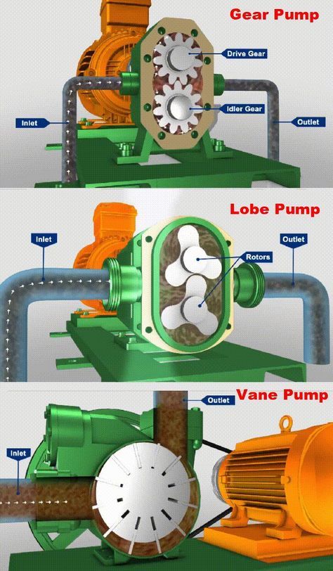 Mechanic Engineering, Power Engineering, Mechanical Projects, Refrigeration And Air Conditioning, Mechanical Engineering Design, Automobile Engineering, Engineering Tools, Automotive Mechanic, Fusion 360