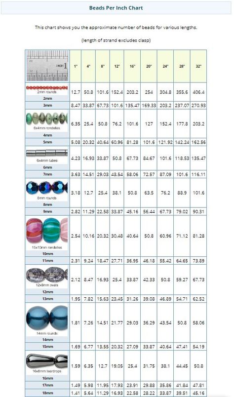 Beads per inch Chart for different sized beads.  (Great for estimating how many beads you will need for a project.) Seed Bead Bracelets Tutorials, Bead Size Chart, Chart Tool, Diy Beading, Bead Jewellery Supplies, Beaded Bracelets Tutorial, Diy Bracelet Designs, Fire Mountain Gems And Beads, Fire Mountain