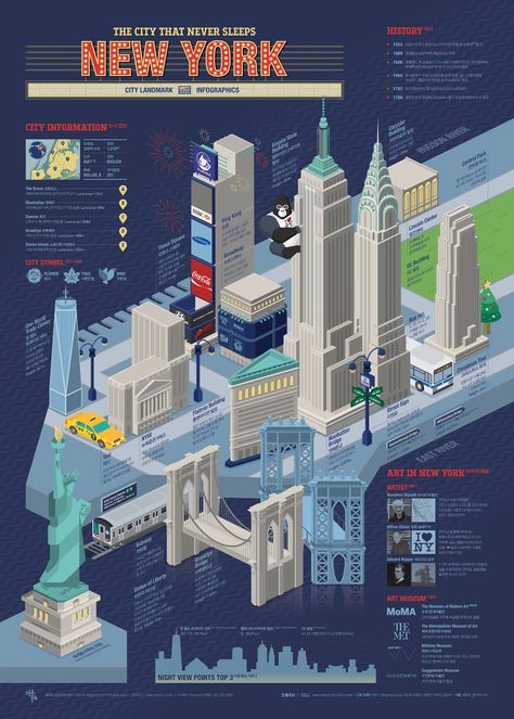 1803 New York Infographic Poster on Behance Sleep City, Roadmap Infographic, Animal Infographic, Infographic Inspiration, Ny Art, Infographic Map, Travel Infographic, Graphic Design Infographic, Infographic Poster