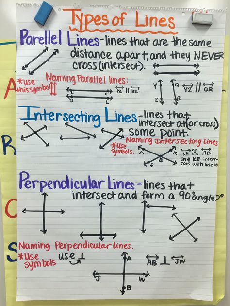 Types of Lines  Intersecting, Parallel, Perpendicular  Lines  4.G.2 Parallel Perpendicular Intersecting Lines Activity, Angle Activities, Worksheets 3rd Grade, Parallel And Perpendicular Lines, Perpendicular Lines, Line Math, Teaching Math Strategies, Intersecting Lines, 4th Grade Math Worksheets