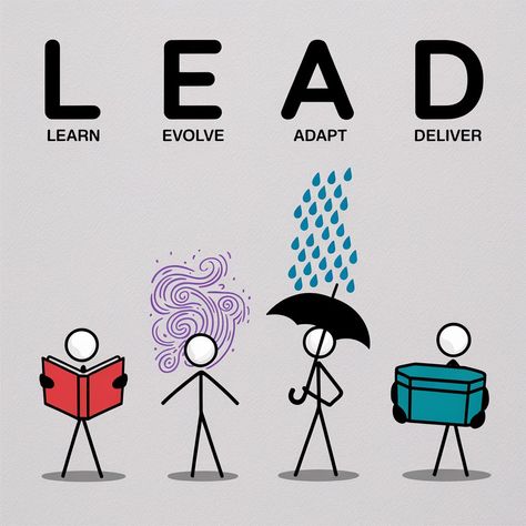 Acronym Words, Leadership And Management, Knowing Yourself, High Emotional Intelligence, How To Handle Conflict, Jack Welch, Inspirational Quotes For Students, Leadership Is, Visual Board