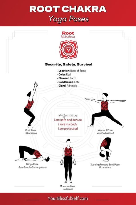 Root Chakra Yoga Poses, Chakra Yoga Poses, Root Chakra Yoga, Mountain Pose, Chair Pose, Bridge Pose, Chakra Yoga, Love My Body, 7 Chakras