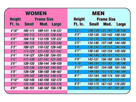 Height To Weight Chart, Ideal Weight Chart, Baby Weight Chart, Weight Charts For Women, Weight Chart, Height Growth, Weight Charts, Weight Calculator, Healthy Balanced Diet