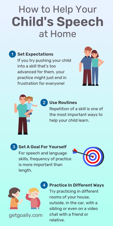 Helping your child learn how to speak beyond therapy and in the home makes a huge difference! If you set expectations, use routines, set a goal for yourself, and practice in different ways (including using an AAC talker app or speech exercises), you will find progress in helping your nonverbal child with AAC and other communication. #Goally #Speech #AAC #Speechtherapy _ Image description: a blue background with title: "How to Help Your Child's Speech at Home" with a list of 4 ways to help. Speech Exercises, Speech Therapy Posters, Toddler Speech, Communication Activities, Language Delay, Therapy Practice, Speech Therapy Games, Speech Language Activities, Speech Delay