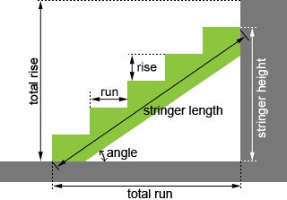 Build Stairs Diy, Stair Calculator, Stair Stringer Calculator, Stairs Sizes, Stairs Width, Stair Plan, Building Components, Types Of Stairs, Stairs Stringer