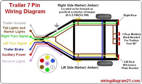 7 Pin Trailer Wiring Diagram With Brakes Boat Trailer Lights, Trailer Light Wiring, Trailer Wiring Diagram, Trailer Wiring, Tractor Idea, Rv Repair, Trailer Plans, Boat Lights, Electrical Wiring Diagram