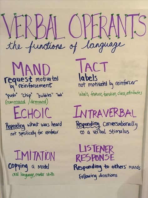 Aba Training Activities, Rbt Flashcards, Rbt Therapist Aesthetic, Verbal Behavior Aba, Intraverbals Aba, Verbal Operants Aba, Aba Terms And Definitions, Behavior Analyst Aesthetic, Rbt Exam Study Guide