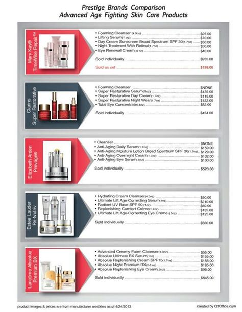 Mary Kay comparison chart Mary Kay Timewise Repair, Timewise Repair, Mary Kay Party, Mary Kay Skin Care, Mary Kay Consultant, Mary K, Mary Kay Cosmetics, Mary Kay Timewise, Mary Kay Business