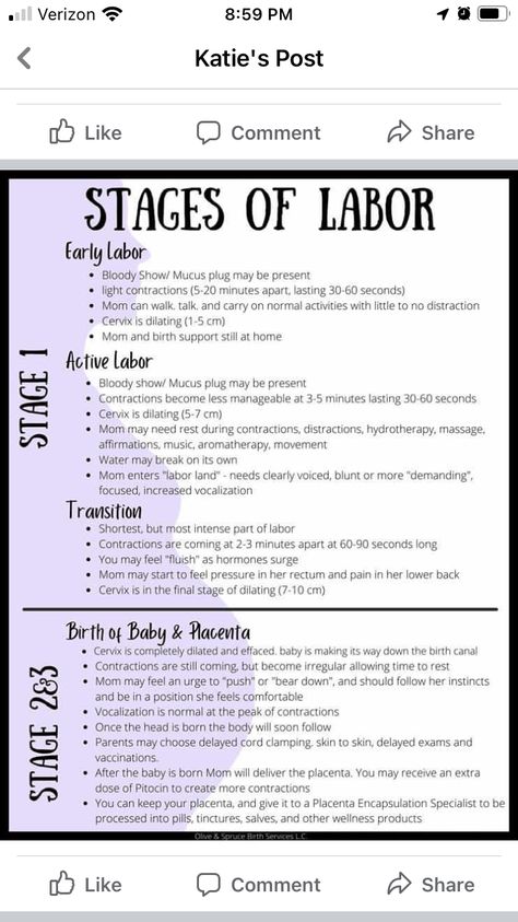 Mucus Plug Look Like, Unmedicated Hospital Birth, Cardinal Movements Of Labor, Labor Advice, Calm Birth, Birth Partner, Pregnancy Help, Baby Delivery, Stages Of Labor