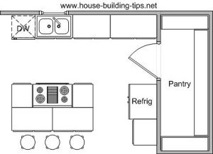 Pantry Layout, Kitchen Layouts With Island, Kitchen Plan, Hidden Pantry, Desain Pantry, Corner Pantry, Plan Layout, Kitchen Layout Plans, Kitchen Floor Plans