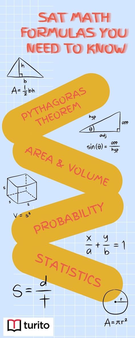 SAT Math Formula Sheet – Important Formulas for The SAT Exam Math Formula Sheet, Formula Sheet, Sat Exam, Sat Math, Math Formulas, Need To Know, Education