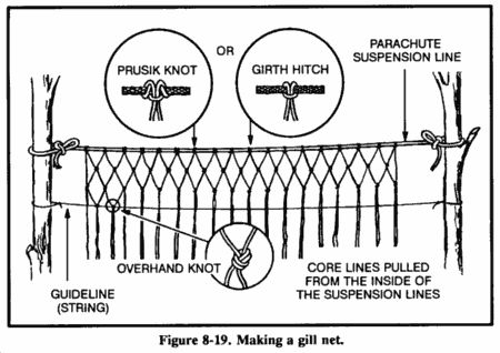 Make fisherman's net Prusik Knot, Paracord Uses, Net Making, Survival Fishing, Overhand Knot, Cargo Net, Paracord Projects, Fish Net, Fishing Net