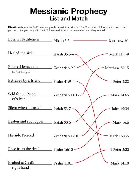 Messianic Prophecy Activity: List and Match answer key  #TheStory #MessianicProphecy #JesusIsTheMessiah Bible Genealogy, Activity List, Student Worksheet, Bible Mapping, Bible Topics, Bible Study Topics, The Messiah, Bible Study Help, Understanding The Bible