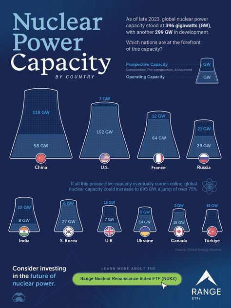 Ranked: Nuclear Power Capacity by Country