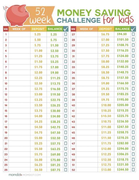 52 Week Money Challenge for Kids - great learning for kids this year on how to earn, save, and the impact it can make long term for them Money Saving Chart, Saving Chart, 52 Week Money Challenge, 52 Week Savings, Chart For Kids, Money Saving Plan, Saving Challenge, Kids Money, Money Challenge