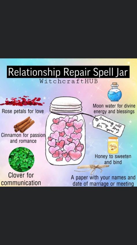 Protection Spell For Relationship, Spell Jar Relationship, Hoodoo Love Spell Honey Jars, Love Spray Witchcraft, Healthy Relationship Spell Jar, Relationship Protection Spell Jar, Protection Spell Jar For A Loved One, Communication Spell Jar, Marriage Spell Jar