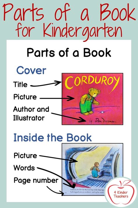 Parts Of A Book Anchor Chart Kindergarten, Kindergarten Book Club, Teaching Parts Of A Book, Parts Of A Book Preschool, Parts Of A Book Anchor Chart, Parts Of A Book Kindergarten, Tk Ideas, Reading Nonfiction, Elementary Librarian