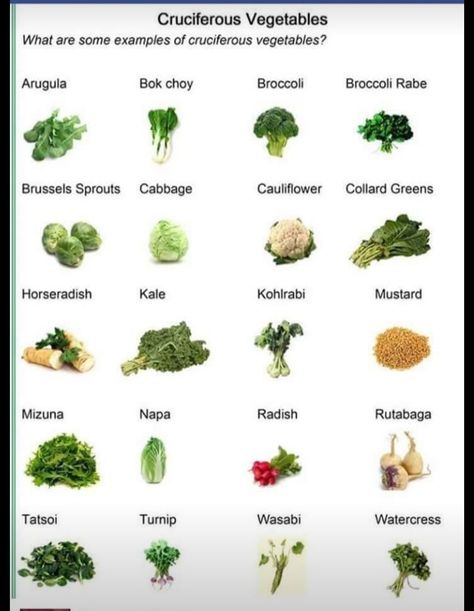 Per dr. Eric berg...7-10 cups leafy greens and cruciferous vegetables ok to not "count" towards keto carb limit. Testosterone Boosting Foods, Cruciferous Vegetables, List Of Vegetables, Leafy Greens, Plant Based Diet, Food Guide, Plant Based Recipes, Health And Nutrition, Best Foods