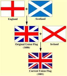 Scotland and England. Flag Of Scotland, United Kingdom Flag, Kingdom Of Great Britain, Uk Flag, British Flag, England And Scotland, British History, Flags Of The World, England Uk