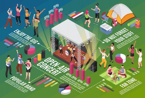 Infographics Layout, Draw Logo, Popular Bands, Creative Infographic, Infographic Poster, Isometric Design, Event Branding, Festival Design, Creativity And Innovation