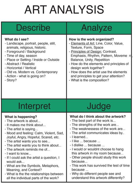 Art Criticism- This art analysis can be done as a discussion or as a written assignment. When I start this lesson we start with a QFT discussion about a teapot by Richard Notkin. We then delve into how to breakdown the analysis of art. Art Analysis, Classe D'art, Art Critique, Art Handouts, Art History Lessons, Art Criticism, Istoria Artei, Gcse Art Sketchbook, Art Theory