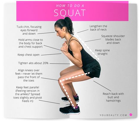 How to Do a Squat - Form is everything. Here's how to nail this basic move with precision. How To Do Squats, Workout Woman, Kettle Ball, Squat Form, Leg Exercises, Killer Body, Toned Legs, Muscle Memory, Yoga Exercises