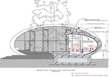 Shell House - Picture gallery Houses In Japan, Shell House, Nagano Japan, Karuizawa, Spatial Design, Earth Homes, Nagano, Clever Design, Modern House Design