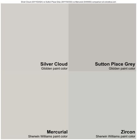 Glidden Silver Cloud vs Sutton Place Grey vs Mercurial vs Zircon color combination Zircon Sherwin Williams, Glidden Paint Colors, Sherwin Williams Gray, Sherwin Williams Colors, Sutton Place, Sherwin Williams Paint Colors, Similarities And Differences, Silver Cloud, Storing Paint