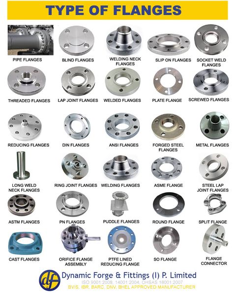 type of flanges Fabrikasi Logam, Officine In Garage, Plumbing Pipe Furniture, Pvc Pipe Fittings, Machinist Tools, Mechanical Engineering Design, Engineering Tools, Fabrication Tools, 3d Cnc