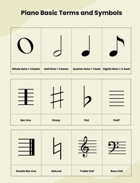 Violin Notes Songs Easy, Notes For Violin, How To Read Music Notes Violin, Trumpet Notes For Beginners, Music Gcse, Gcse Music, Learn Keyboard, Violin Practice Chart, Music Vocabulary