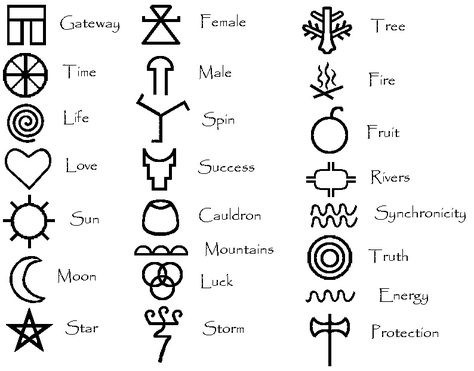 Small Elements, Big Impact: Types and Functions of UI Icons | Tubik Studio ---- more of a handwritten/doodle quality, organic feeling and almost 'hippie' vibe. Witches Runes, Celtic Symbols And Meanings, Symbols And Their Meanings, Witch Symbols, Rune Symbols, Pagan Symbols, Different Symbols, Wiccan Symbols, Protection Symbols