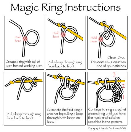 Magic Ring Illustration Yarn Hacks, Uncinetto Zig Zag, Magic Circle Crochet, Magic Ring Crochet, Pola Macrame, Crochet Stitches Guide, Crochet Circles, Crochet Lessons, Crochet Stitches For Beginners