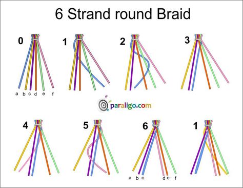 6 Strand Braid, 6 Strand Braids, 4 Strand Round Braid, Horse Tack Diy, Round Braid, Boho Chic Accessories, Macrame Fringe, Paracord Braids, How To Braid