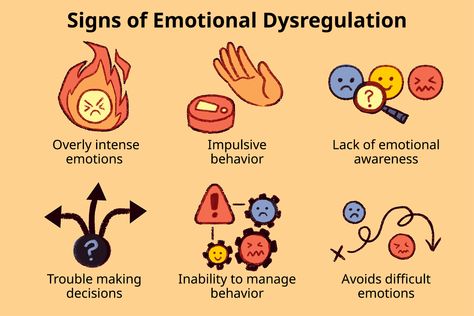 Emotional dysregulation is an inability to control or regulate one's emotional responses, which can lead to significant mood swings, significant changes in mood, or emotional lability. Self Regulation Strategies For Adults, Self Regulation Strategies, Understanding Emotions, Behavior Disorder, Emotional Awareness, Interpersonal Relationship, Positive Behavior, Stressful Situations, Mental Health Support