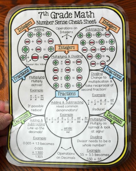 7th Grade Math Number Sense Cheat Sheet Grade 7 Math Anchor Charts, Fractions Subtracting, 7th Grade Math Problems, Math Cheat Sheet, 7th Grade Math Worksheets, Seventh Grade Math, Math Integers, Math Tips, Math Foldables