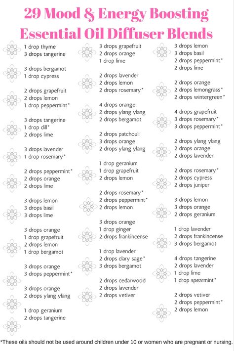 Essential Oil Combinations, Aromatherapy Recipes, Doterra Essential Oils Recipes, Essential Oil Diffuser Blends Recipes, Magia Das Ervas, Young Living Essential Oils Recipes, Essential Oils Guide, Essential Oil Diffuser Recipes, Oil Diffuser Recipes